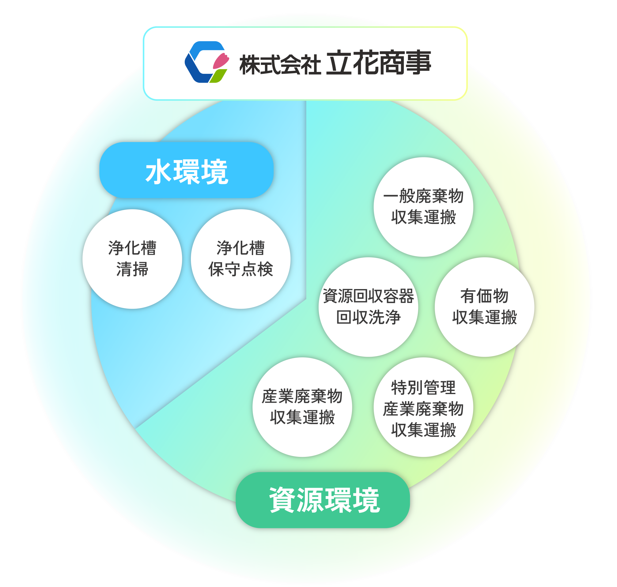 安心・安全で暮らしやすい地域を目指して